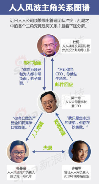 人人风波主角关系图谱
