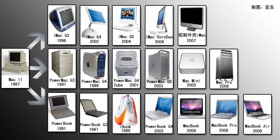 苹果Macworld2009大会