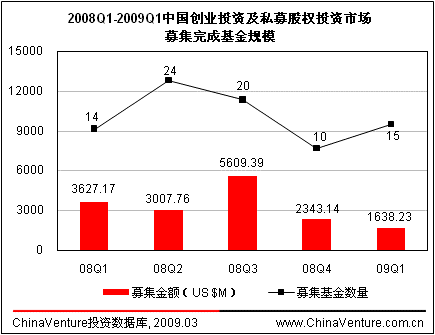 中国人口下降到5亿_人口红利下降将倒逼产业升级(3)