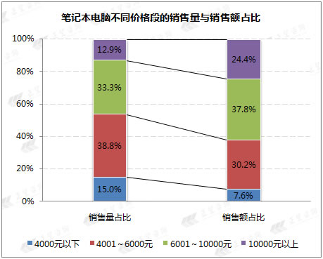 中国数码品牌与消费者行为特征研究报告