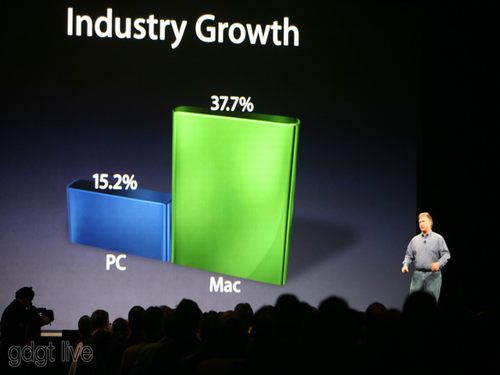 MacWorld2009:主讲人席勒发表演讲_业界