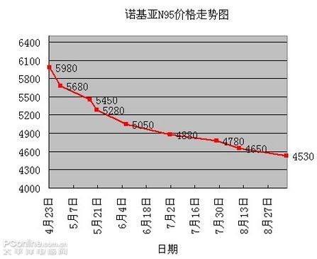 ŵ�ǻ���N95��500!����ˮ���ܱ�