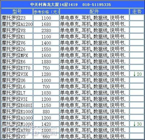 ŵN958GB5KԪ!11.12ˮ۵