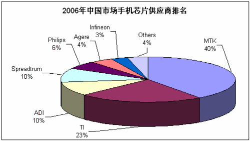 眼见为实!国产手机自强之路现状如何
