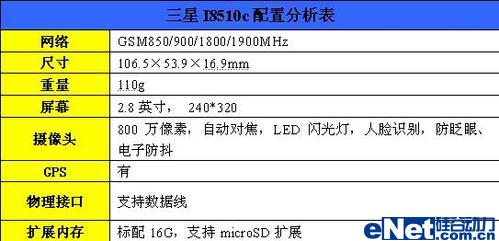 年度之最2008年十大拍照手机盘点