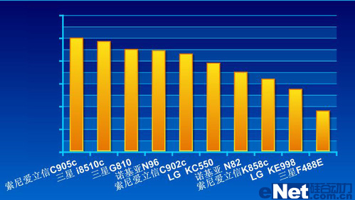 年度之最2008年十大拍照手机盘点