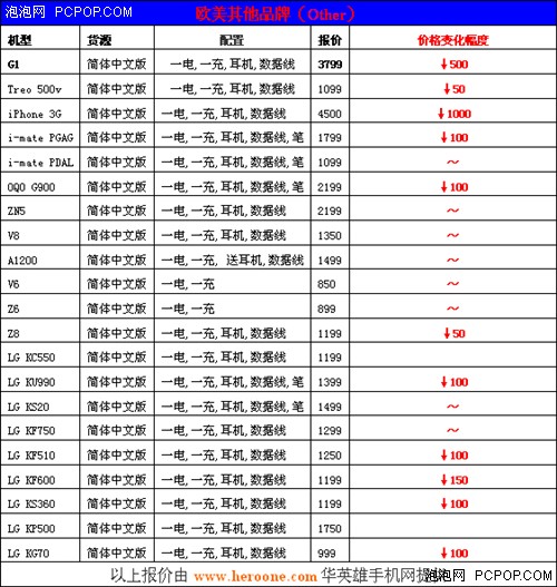 华英雄改版机周报:N70仅999 W910特价