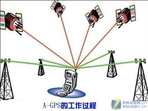 汽车gps工作原理_手机的gps工作原理_手机行车导航