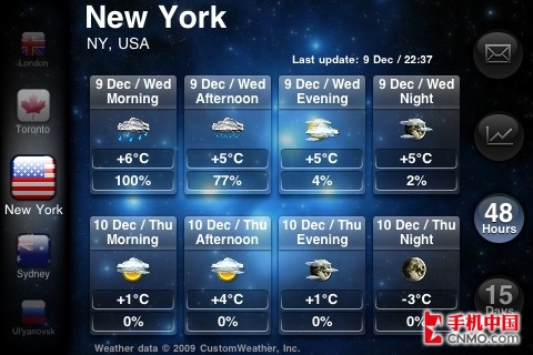 酷软汇16期 iPhone实用天气软件推荐(4)_软件