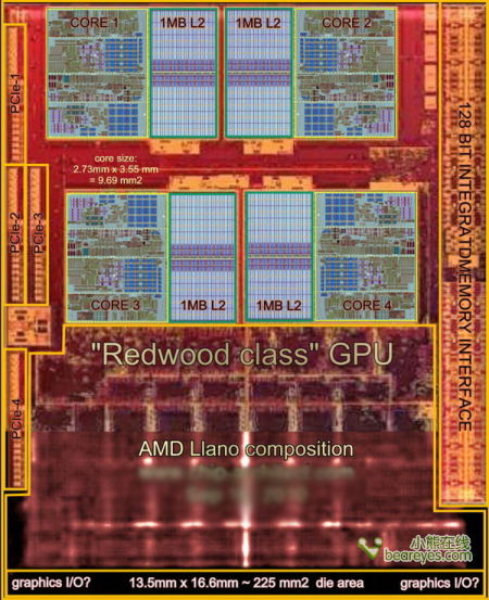 双剑合璧：CPU+GPU异构计算完全解析