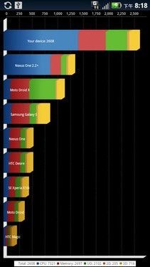 Android2.3˫콢ĦMT870(4)