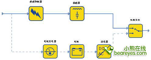 科士达再度连任全球第五大UPS制造商位置