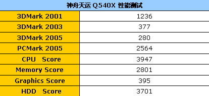 ���캮�ٷ籩����2999�ʼǱ�ԤװXP