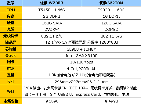 12���ᱡ�������۷�������W230ϵ��