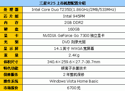 R25˫˶Ա6700Ԫ;