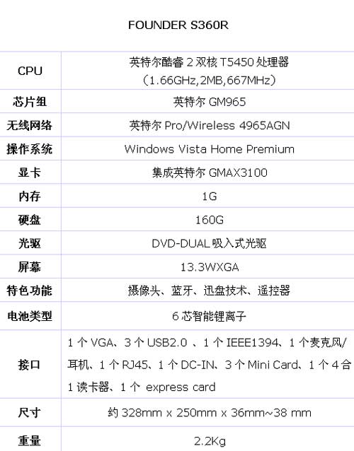 ���ʱ�з��������±�S360R��������