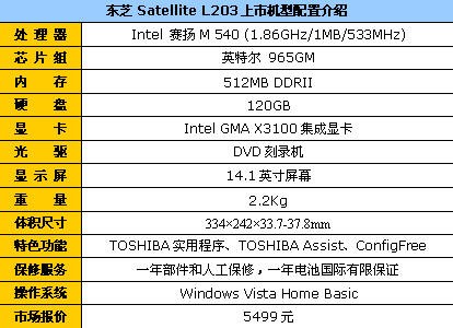 时尚新机配120GD刻东芝L203现5499元