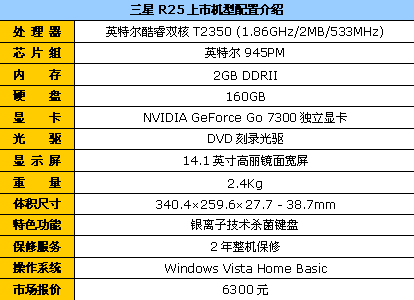 ��Ʊ������������R25��������6300Ԫ