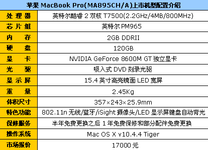 86˫ƻMacBookPro17000