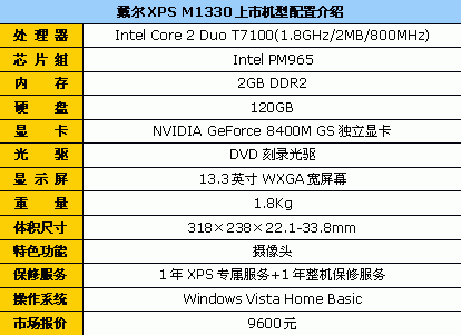 T7100����NV8400����13����Ϸ��9600