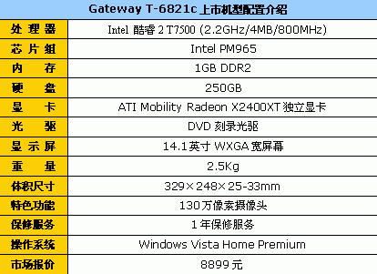 ��2G�ڴ�Gateway����T7500˫��8899