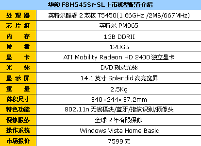 ��Ȼ�����Ǽۻ�˶256MB�Դ�F8��7599