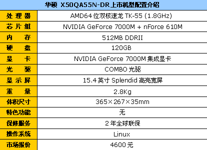 ����NVIDIA���¼��Ի�˶X50����4800