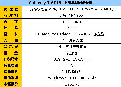 T5250+����GatewayT-6819c����5950
