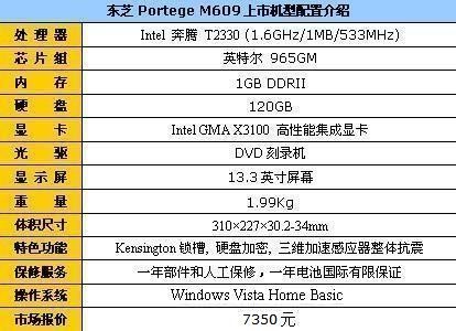 13Ӣ��ʱ��˫�˱���֥M609�ۼ�7350Ԫ