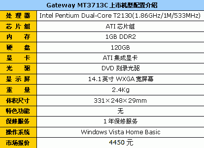ʵݻGateway3713c4450