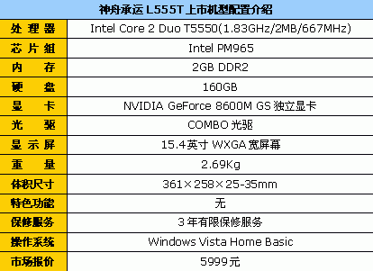 5999ԪǿʼǱ۳L555T