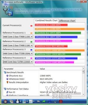 �ɱȿ��2�׿�����˫��T1400���ܽ�¶