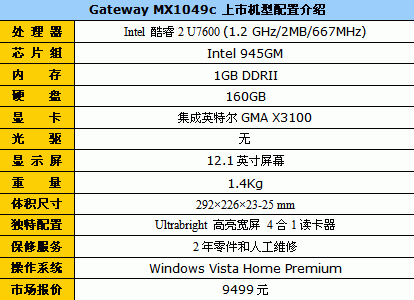 ᱡѡGatewayMX10499499