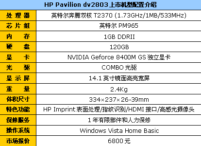 ˫�˶���HDMIָ�ƻ���2803�Ͱ���6800