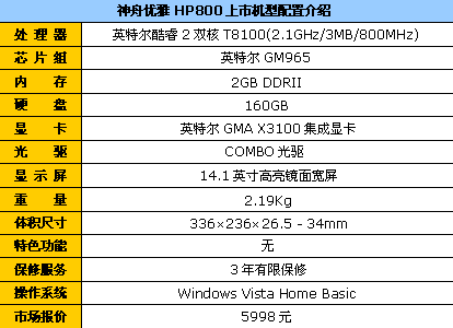HP800Penryn5998Ԫ