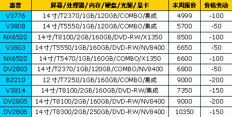 �۸�Խ��Խ�ͣ�18Ʒ�ƱʼǱ����±���