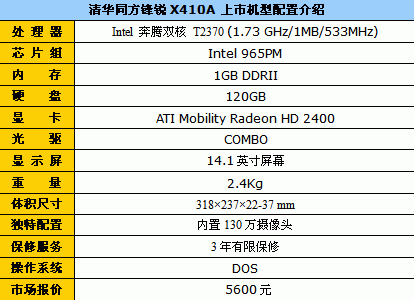 T2370�����廪ͬ������X410A��5600