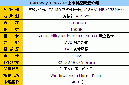 һٽGatewayT6822c5900Ԫ