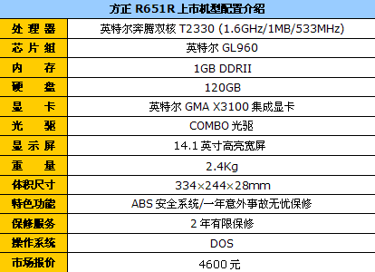 ˫һ뷽칫R651R4600