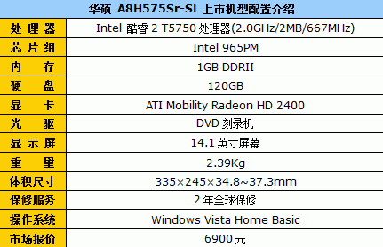 送魔兽套装华硕A8独显双核本仅6900