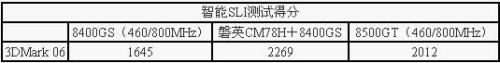 ��ӢCM78HNF730A����100����499