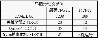 ��ӢCM78HNF730A����100����499