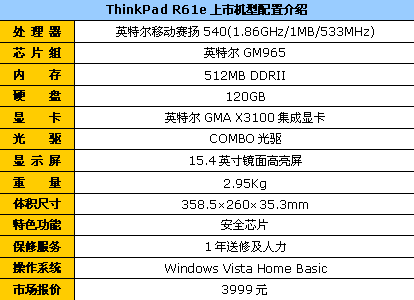 ԤװVistaThinkPadͼR61E3999