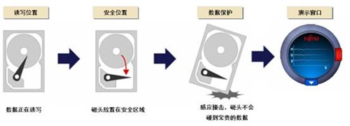 VistaSP1or保护数据安全防震系统？
