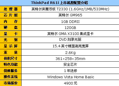 64λ˫DThinkPadR61I4900Ԫ