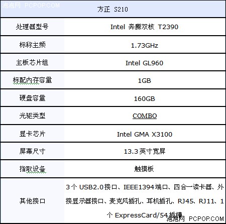 方正好礼重拳出13寸本本仅售6999元