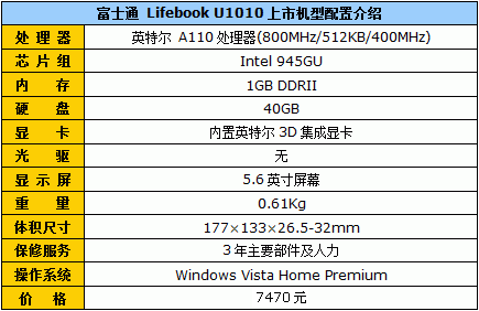 ��������Vista��ʿͨU1010����7470