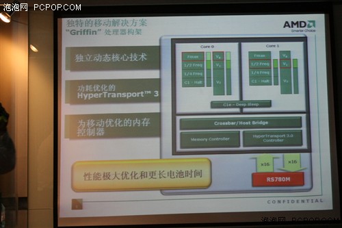 集显也能交火AMD发布Puma移动平台
