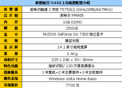 配250GB硬盘双核独显联想N440现7700