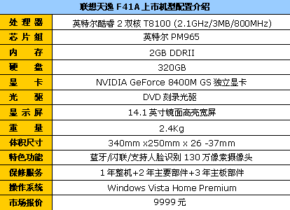 Penryn双核独显联想顶配F41跌破万元